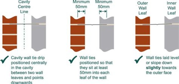 What are wall ties for