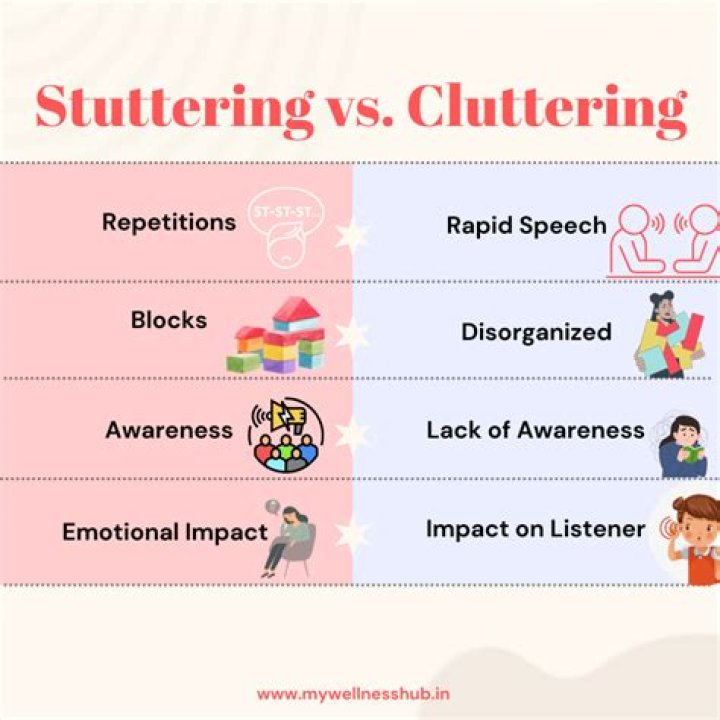 What causes cluttering