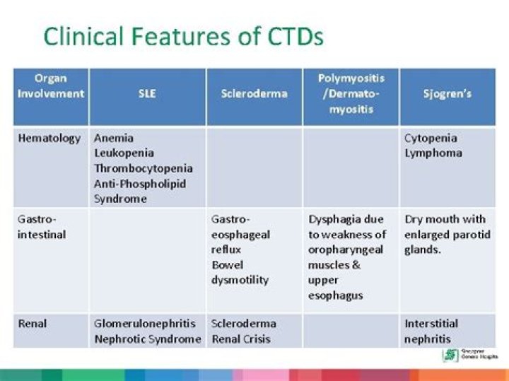 What does CTD Stad for